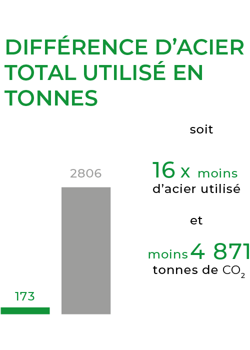 statistiques-GPE statistiques-GPE